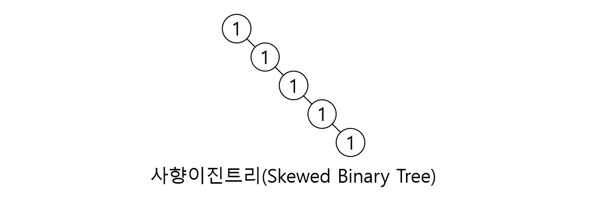 Data Structure_Binary_Search_Tree_001