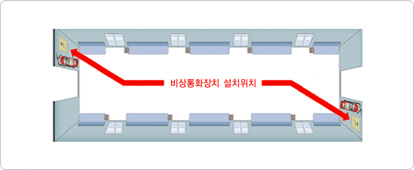 비상통화장치 설치 위치 출처 - 서울교통공사
