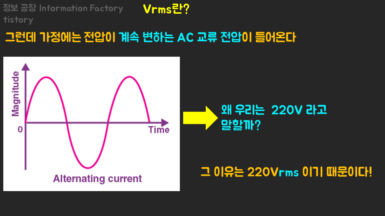RMS 전압이란? 집의 전압은 AC(교류)인데 220V인 이유는?