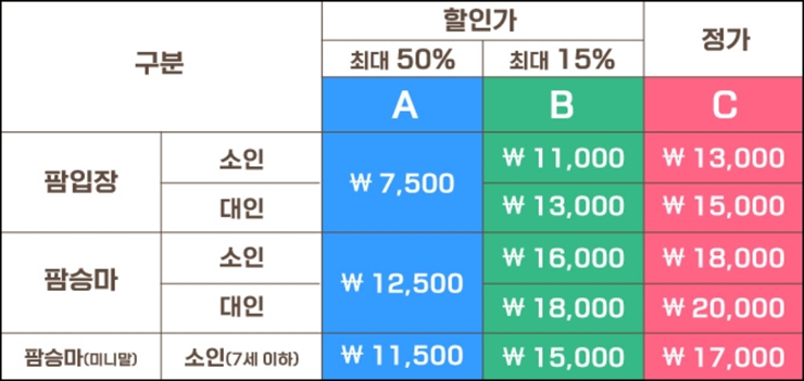 안성 팜랜드 입장료