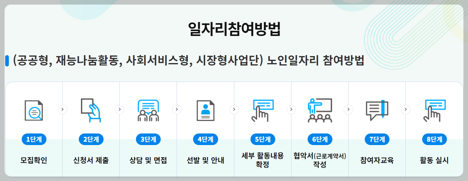 2025 노인일자리 신청단계