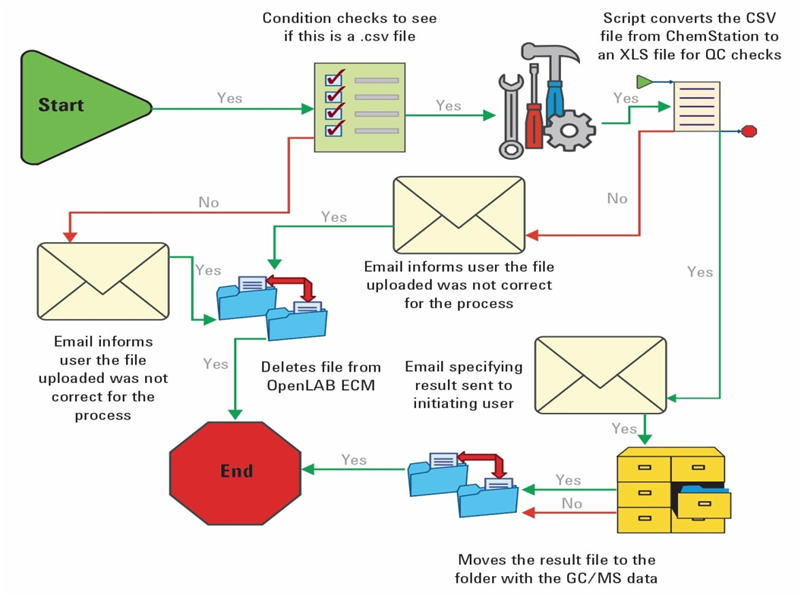 ECM network system