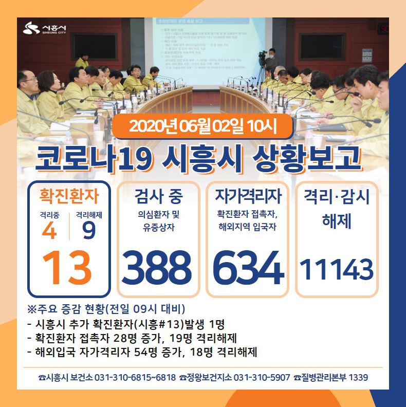  시흥시 12번 대신택배동시화점 코로나19 확진자 발생 동선