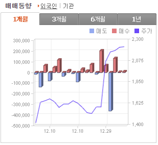  삼화네트웍스 개인적 견해 및 전망