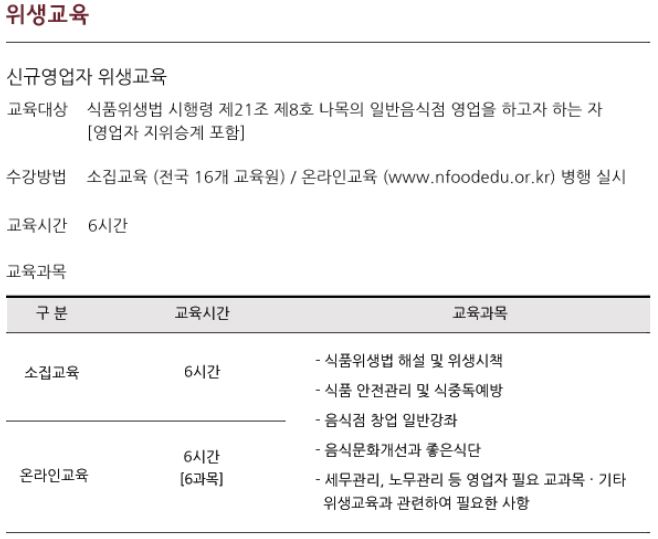 보건증 발급후 필요한 위생교육이란? 보건증 발급후 필요한 위생교육이란?