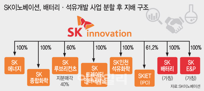 SK이노베이션 사진