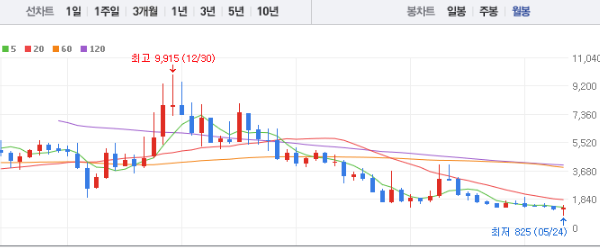 KC코트렐 주가 전망 목표주가 배당금