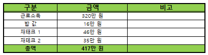  [월급 2]2021.11.: 현금을 모으자. 자취 비용을 준비하자
