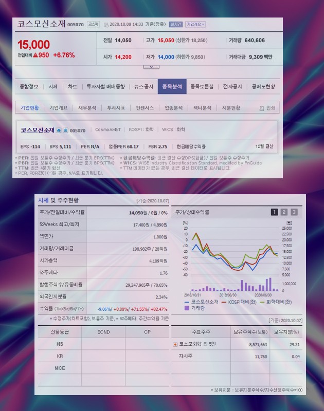 2차전지 양극재 관련주 정리