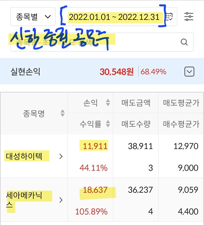 신한증권