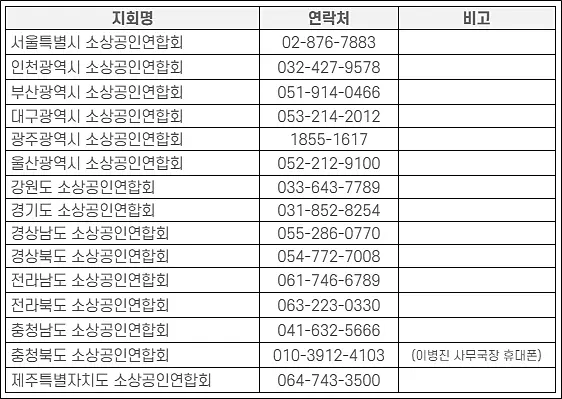 소상공인-연합회-전화번호-풍수해보험-무료가입