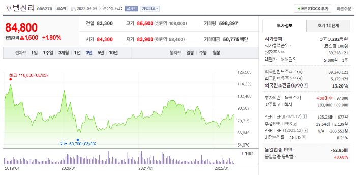 호텔신라 주식 정보