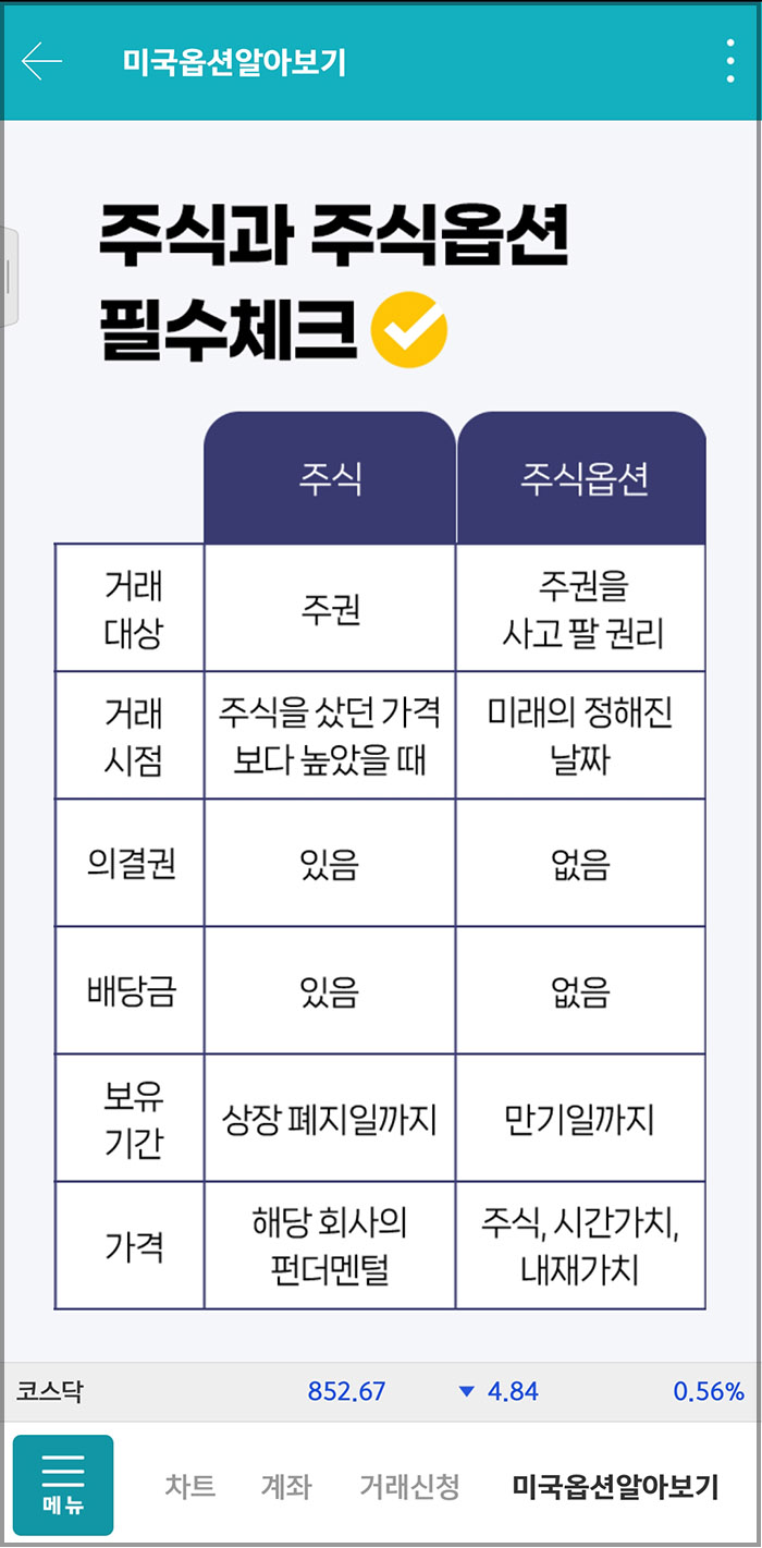 키움증권 해외선물 주식옵션 신청 방법81