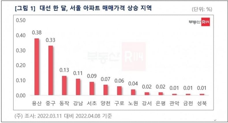  [전문가 분석] 서울 집값 폭락한다고? 정말?