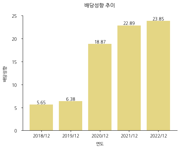 위세아이텍-배당성향-추이