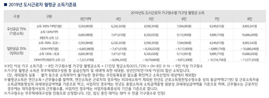 힐스테이트삼동역43