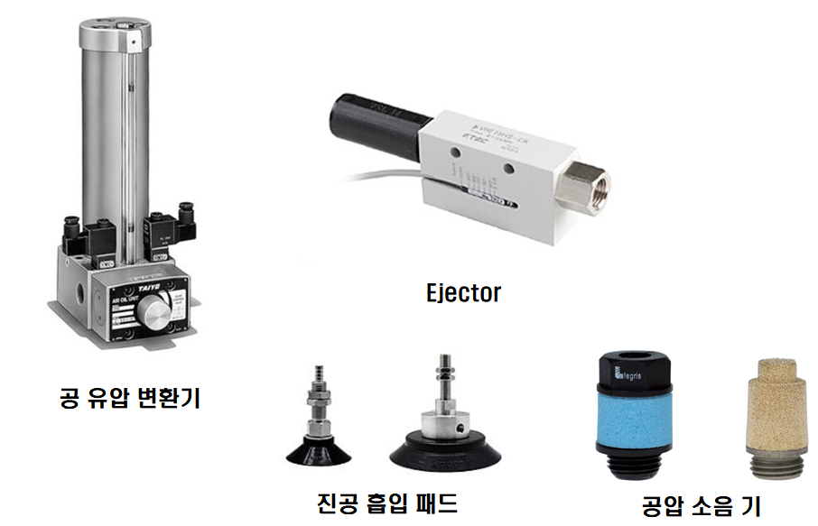  공유압 변환기와 진공 흡입기 및 공압 소음기