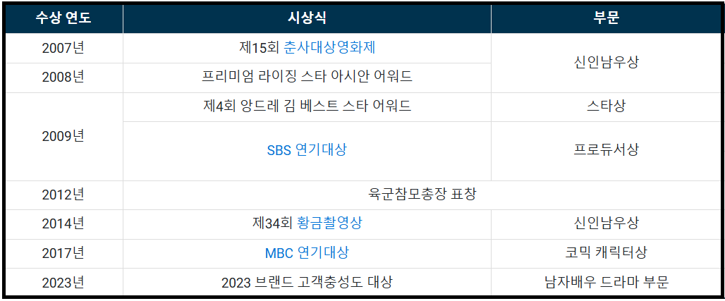 정경호 프로필 드라마 결혼 아버지 엄마 수영 나이 집안 연출 샴페인