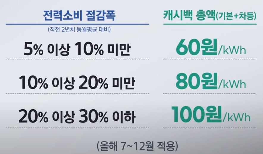 에너지 캐시백