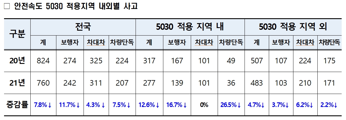 국토부 보도자료