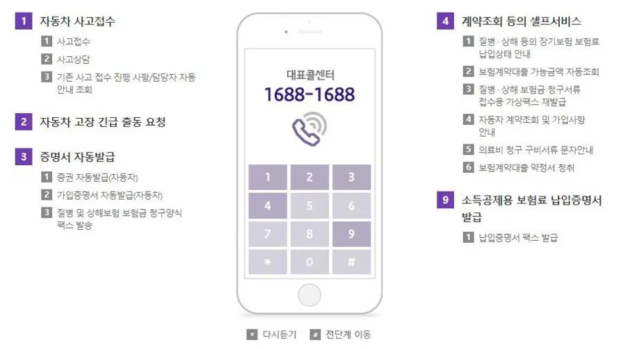 흥국화재 고객센터