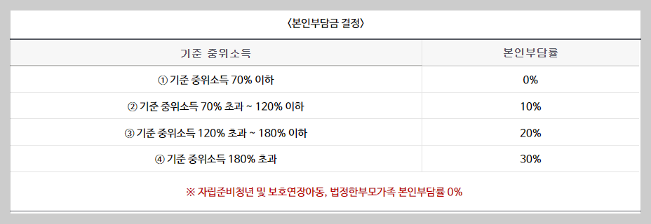 전국민 마음투자 지원 신청기한, 신청자격, 신청방법