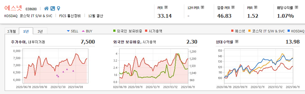 4차산업-관련주