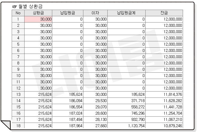 취약계층 자립자금 대출