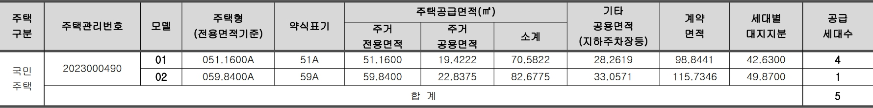 판교포레라움-공급대상