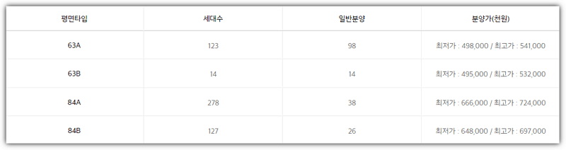 e편한세상 봉선 셀레스티지 분양가