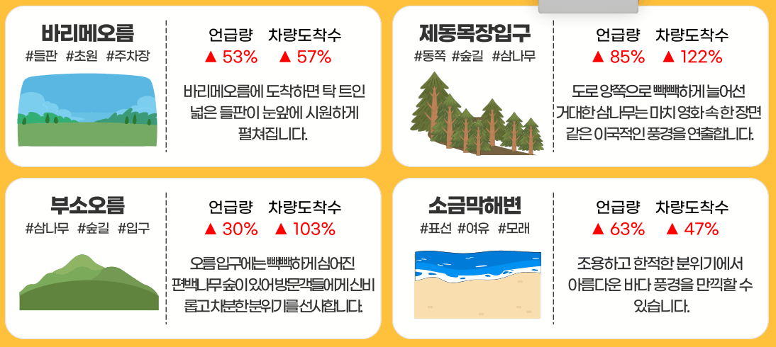 스냅사진명소