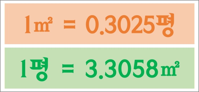 1평과 1㎡의 크기