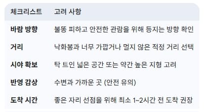 명당-탐색-체크리스트-고려사항