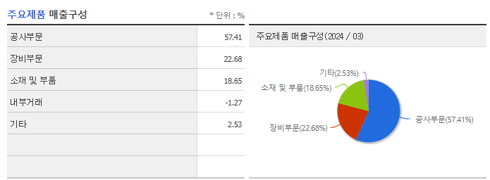 케이씨_주요제품