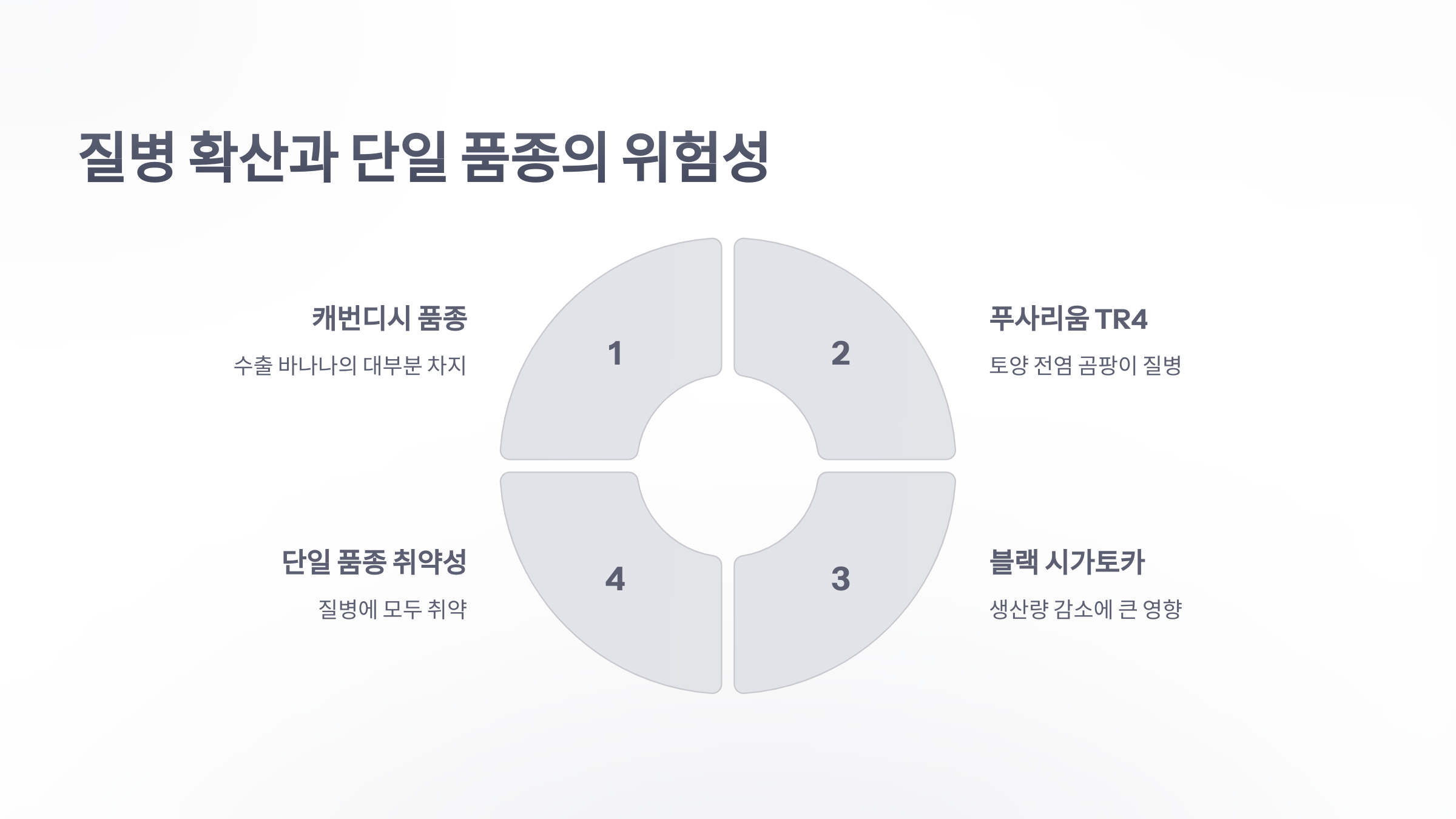 참조-바나나,-기후-변화로-인한-생산량-감소-3