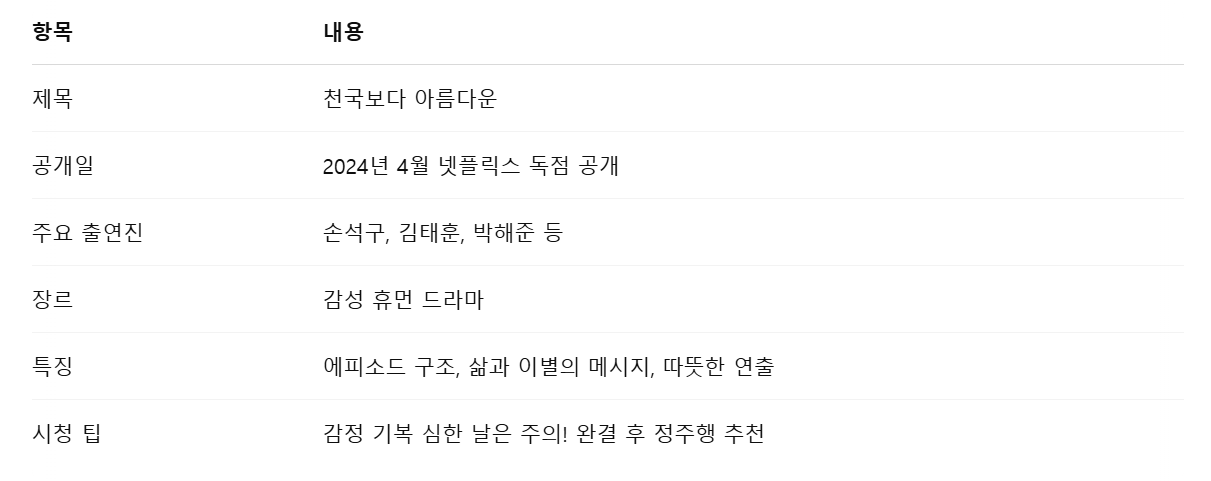 천국보다 아름다운 핵심정보 정리표