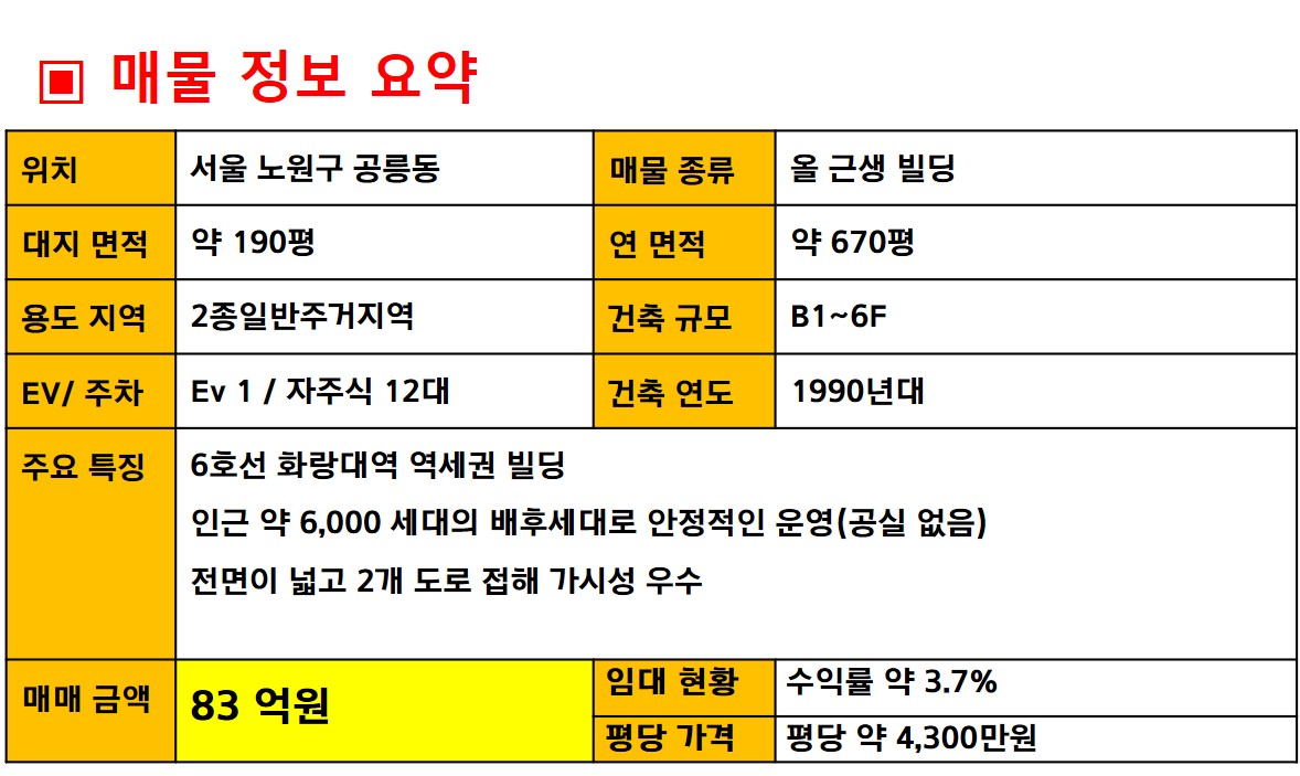 노원구 꼬마빌딩매매