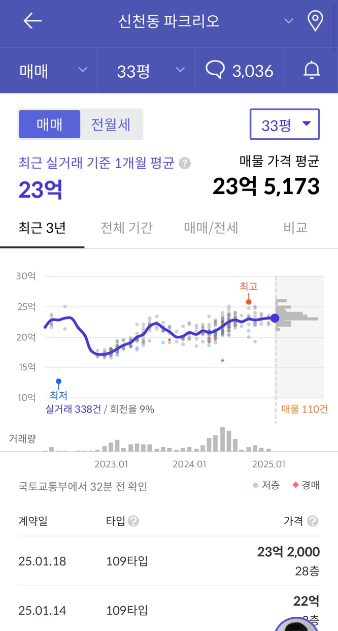 잠실 래미안아이파크