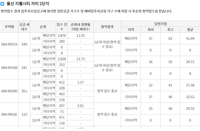 울산지웰시티자이1단지-12