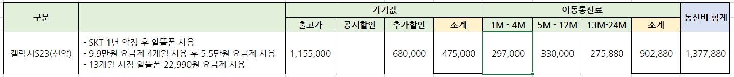 성지에서-갤럭시S23-선택약정-구입시