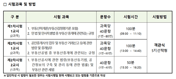 공인중개사-시험-시간표