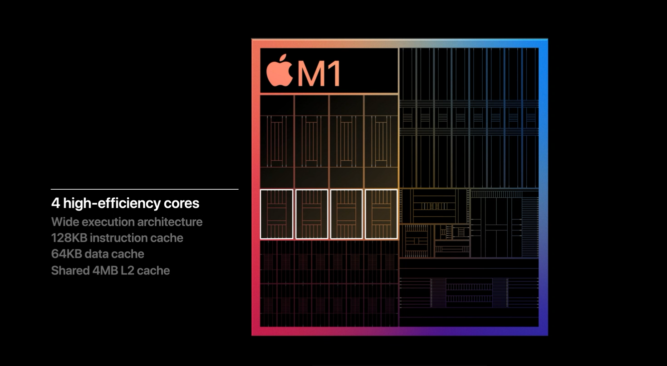 맥북프로 m1 soc 메모리 아키텍쳐