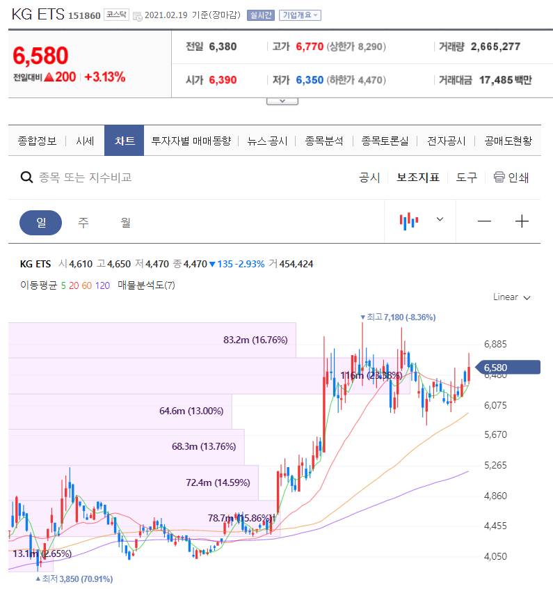  코로나로 핫한 폐기물 관련주 TOP5 : KG ETS, 인선이엔티, 코엔텍, 와이엔텍, 제넨바이오