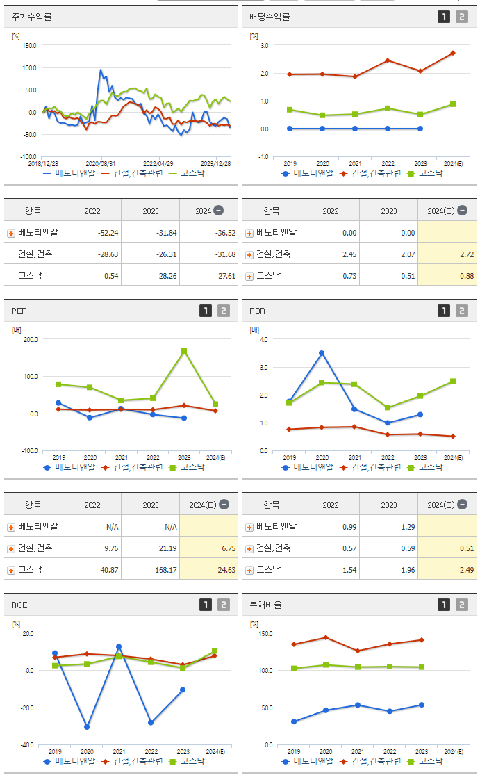 베노티앤알_섹터분석