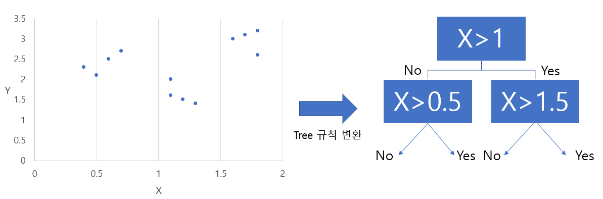  10. 회귀(Regression)_3