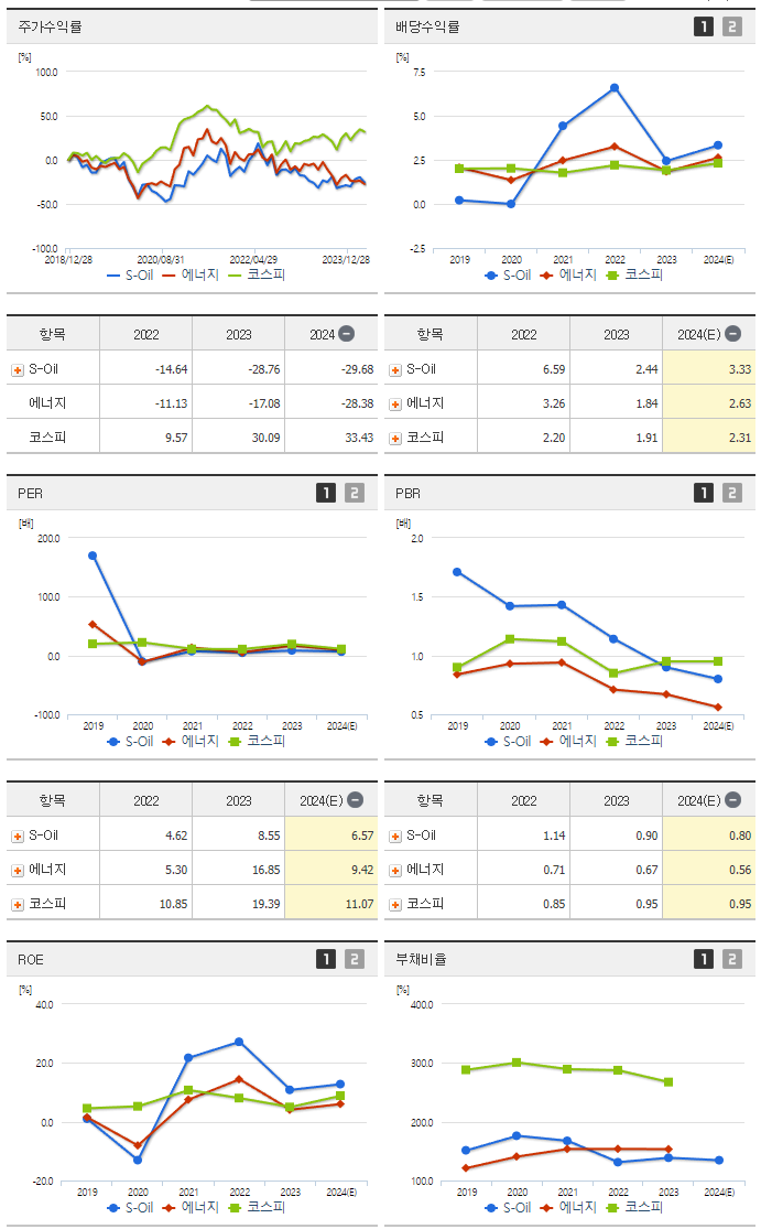 S-Oil_섹터분석