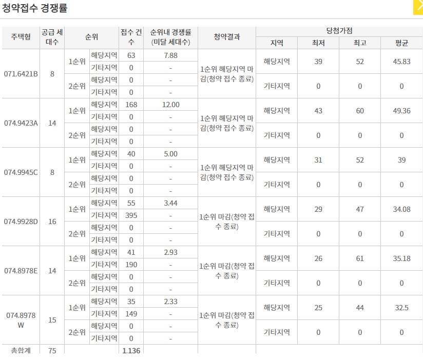 현대프라힐스소사역더프라임3차-7