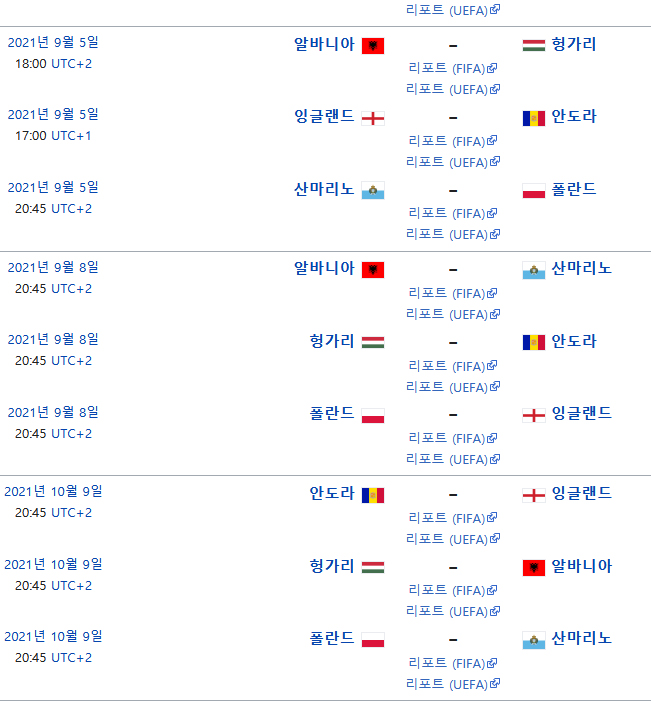 키프로스 피파랭킹 순위 2022 카타르 월드컵 유럽 예선 - 조편성, 경기일정, 결과, 8