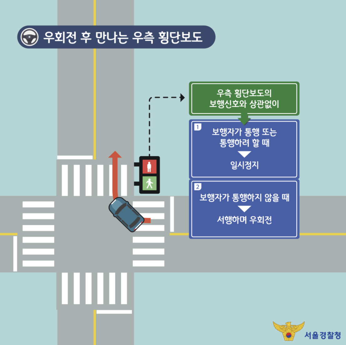 교차로 우회전 방법 | 초보운전 필수 운전 상식