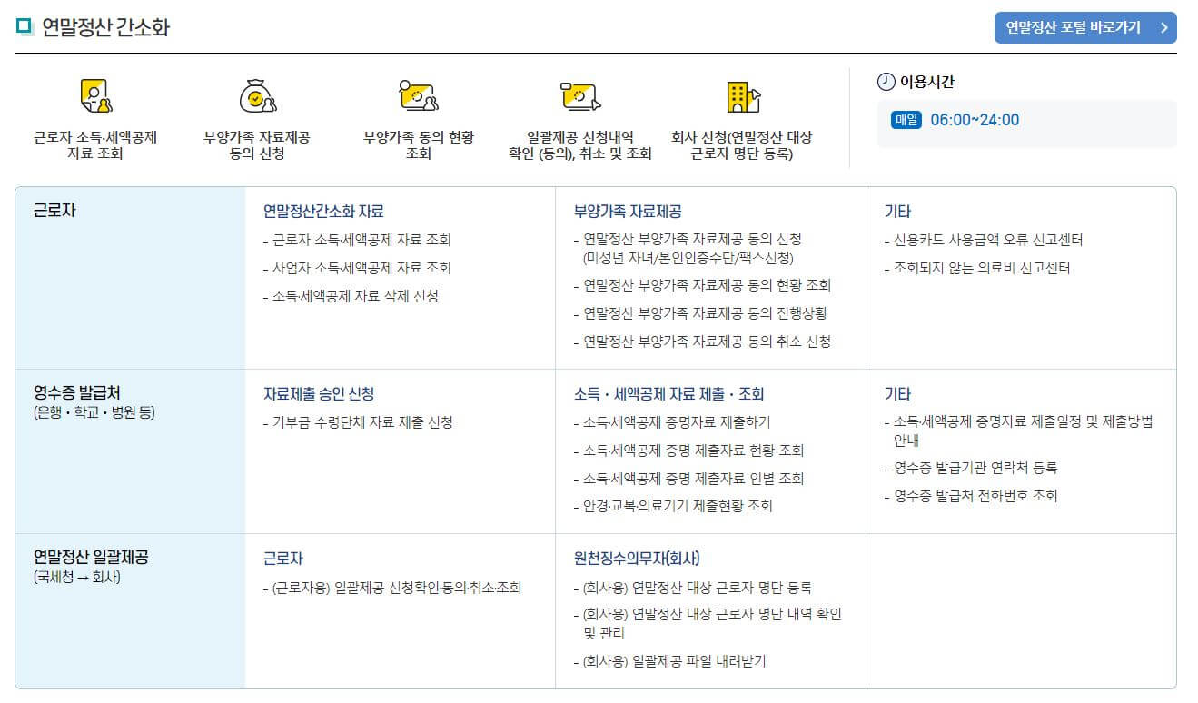 연말정산 환급금 지급일